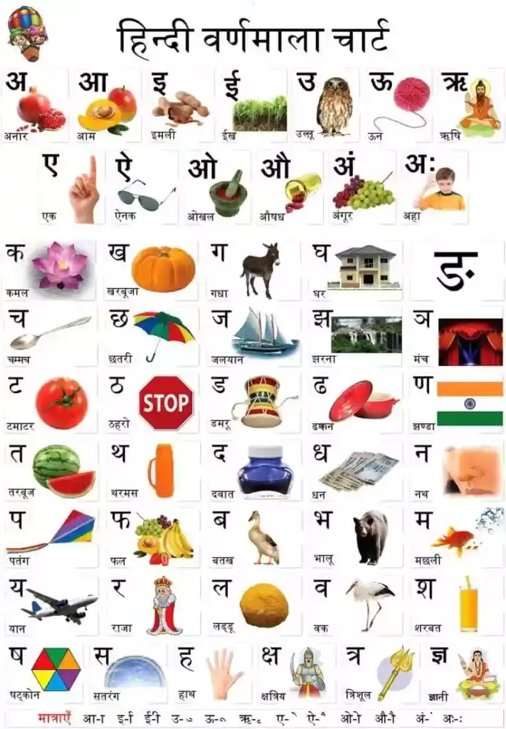 Hindi Varnamala in English | क ख ग घ वर्णमाला चार्ट